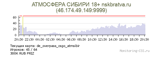 Сервер CSS АТМОСФЕРА СИБИРИ 18+ nskbratva.ru