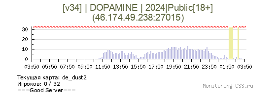 Сервер CSS [v34] | DOPAMINE | 2024|Public[18+]