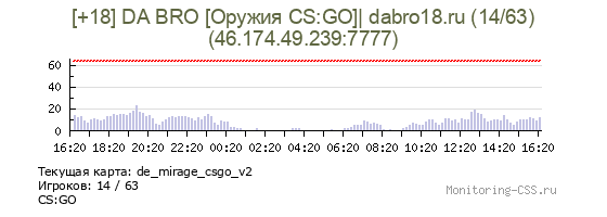 Сервер CSS [+18] DА BRO [Оружия CS:GO]| dabro18.ru (5/63)