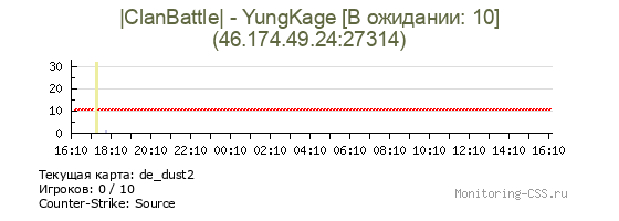 Сервер CSS |ClanBattle| - YungKage [В ожидании: 10]