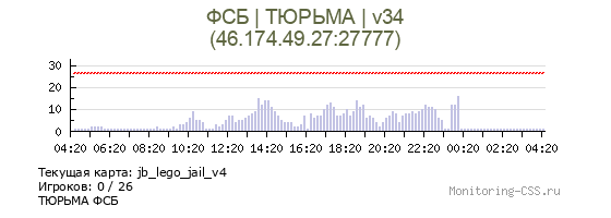 Сервер CSS ФСБ | ТЮРЬМА | v34