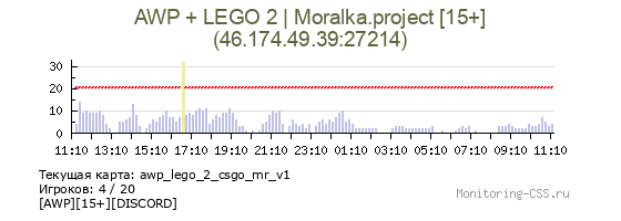 Сервер CSS AWP + LEGO 2 | Moralka [СКИНЫ CS:2][200TICK]