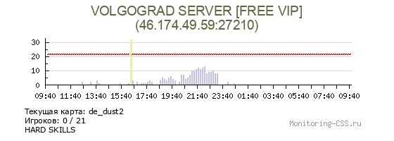 Сервер CSS VOLGOGRAD SERVER [FREE VIP]