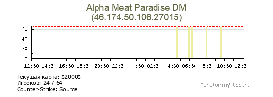 Сервер CSS Alpha Meat Paradise DM