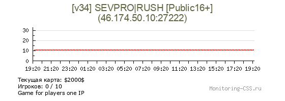 Сервер CSS [v34] SEVPRO|RUSH [Public16+]