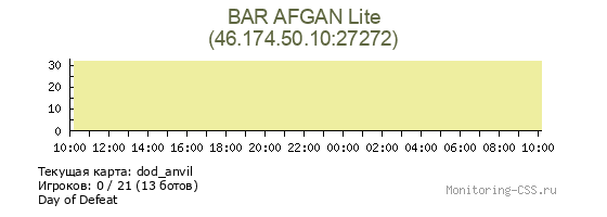 Сервер CSS BAR AFGAN Lite