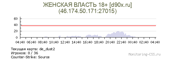 Сервер CSS ЖЕНСКАЯ ВЛАСТЬ 18+ [d90x.ru]