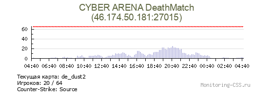 Сервер CSS CYBER ARENA DeathMatch