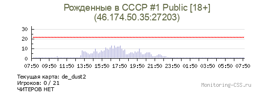 Сервер CSS Рожденные в СССР #1 Public [18+]