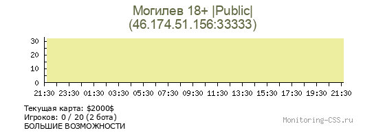 Сервер CSS Могилев 18+ |Public|