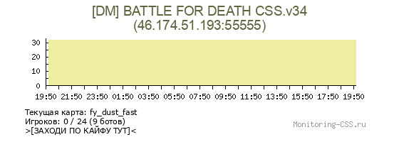 Сервер CSS [DM] BATTLE FOR DEATH CSS.v34