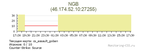 Сервер CSS NGB