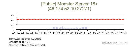 Сервер CSS [MONSTER] Public Server