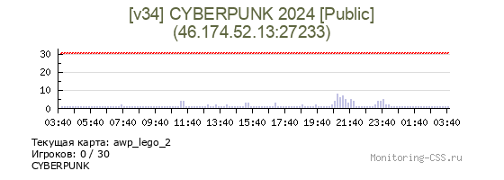 Сервер CSS [v34] CYBERPUNK 2024 [Public]