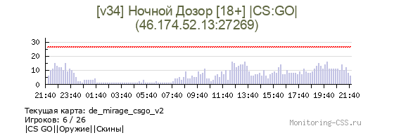 Сервер CSS [v34] Ночной Дозор [18+] |CS:GO|