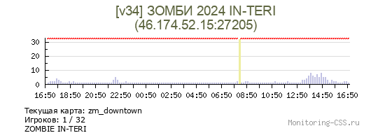 Сервер CSS [v34] ЗОМБИ 2024 IN-TERI