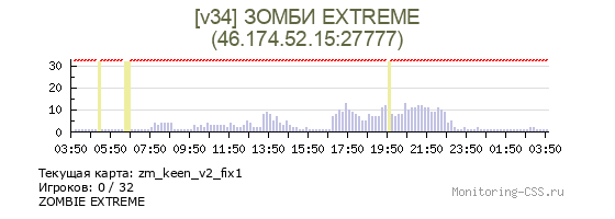 Сервер CSS [v34] ЗОМБИ EXTREME
