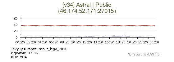 Сервер CSS [v34] Astral | Public