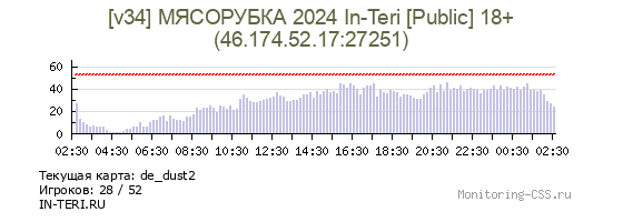 Сервер CSS [v34] МЯСОРУБКА 2024 In-Teri [Public] 18+
