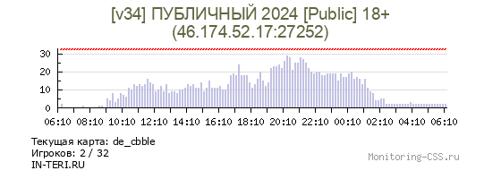 Сервер CSS [v34] ПУБЛИЧНЫЙ 2024 [Public] 18+
