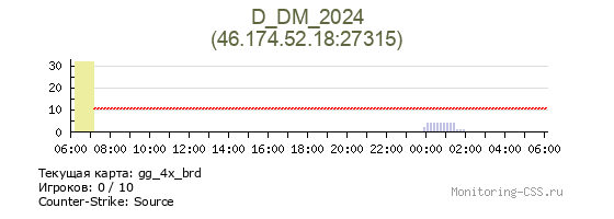 Сервер CSS D_DM_2024