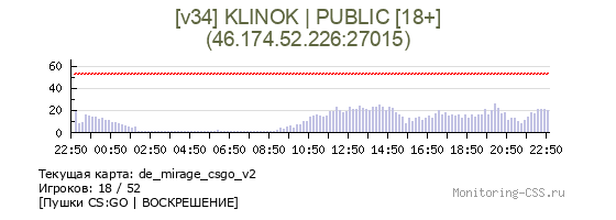 Сервер CSS [v34] KLINOK | PUBLIC [18+]
