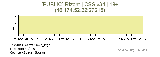 Сервер CSS [PUBLIC] Rizent | CSS v34 | 18+