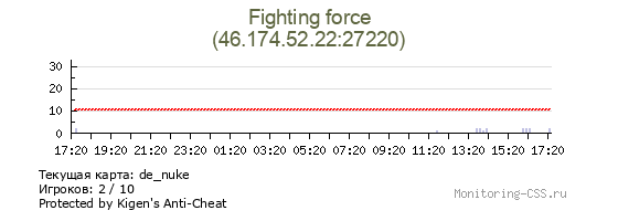 Сервер CSS ***FIGHTING FORCE*** [+18] [css v34]