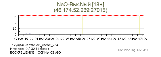 Сервер CSS NeO-Bы4Nый [18+]