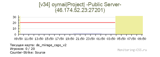 Сервер CSS [v34] oymai|Project|