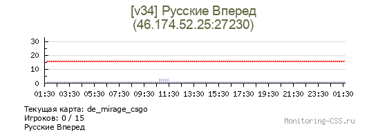 Сервер CSS [v34] Русские Вперед