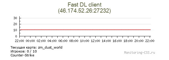 Сервер CSS Fast DL client