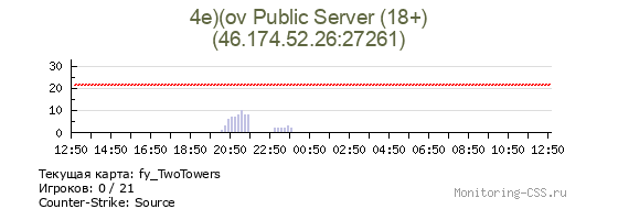 Сервер CSS 4e)(ov Public Server (18+)