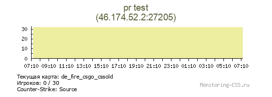 Сервер CSS pr test
