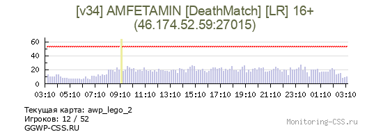 Сервер CSS [v34] AMFETAMIN [DeathMatch] [LR] 16+