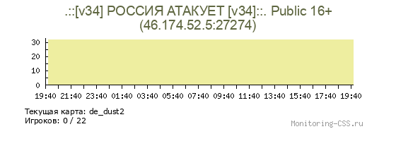 Сервер CSS .::[v34] РОССИЯ АТАКУЕТ [v34]::. Public 16+