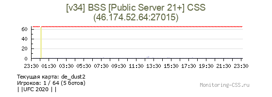 Сервер CSS BSS [Public Server 21+] CSS