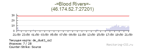 Сервер CSS -=Blood Rivers=-