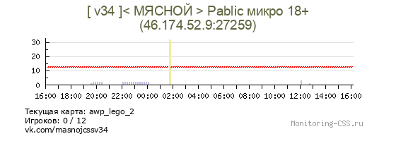 Сервер CSS [ v34 ]< МЯСНОЙ > Pablic микро 18+