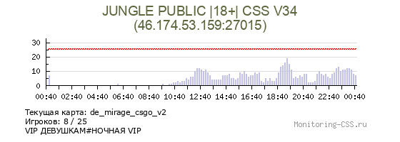 Сервер CSS JUNGLE PUBLIC |18+| CSS V34