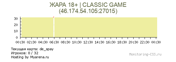 Сервер CSS ЖАРА 18+ | CLASSIC GAME