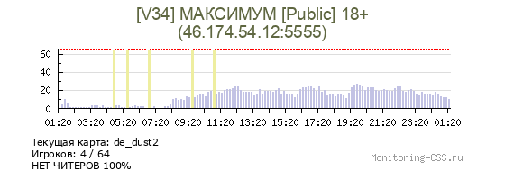 Сервер CSS [V34] МАКСИМУМ [Public] 18+