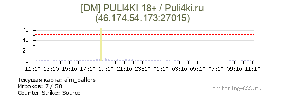 Сервер CSS [DM] PULI4KI 18+ / Puli4ki.ru