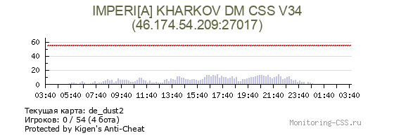 Сервер CSS IMPERI[A] KHARKOV DM CSS V34