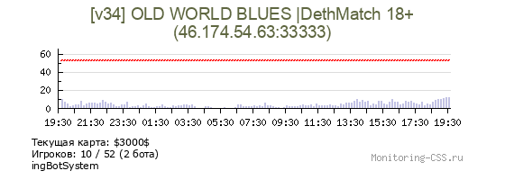 Сервер CSS [v34] OLD WORLD BLUES |DethMatch 18+