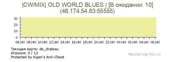 Сервер CSS |CW/MIX| OLD WORLD BLUES | [В ожидании: 10]