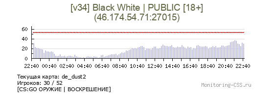 Сервер CSS [v34] Black White | PUBLIC [18+]
