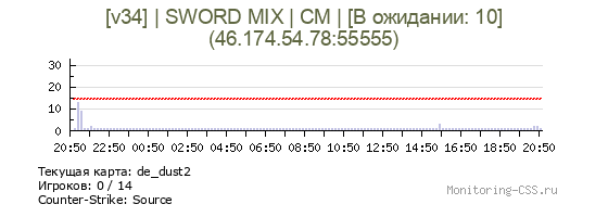Сервер CSS [v34] | SWORD MIX | CM | [В ожидании: 10]