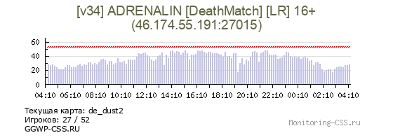 Сервер CSS [v34] ADRENALIN [DeathMatch] [LR] 16+