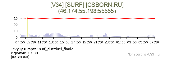 Сервер CSS [V34] [SURF] [CSBORN.RU]